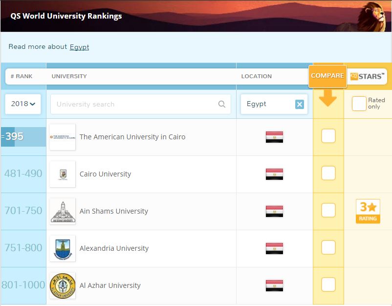 ترتيب الجامعات المصرية عالميا في 2017 شبابيك