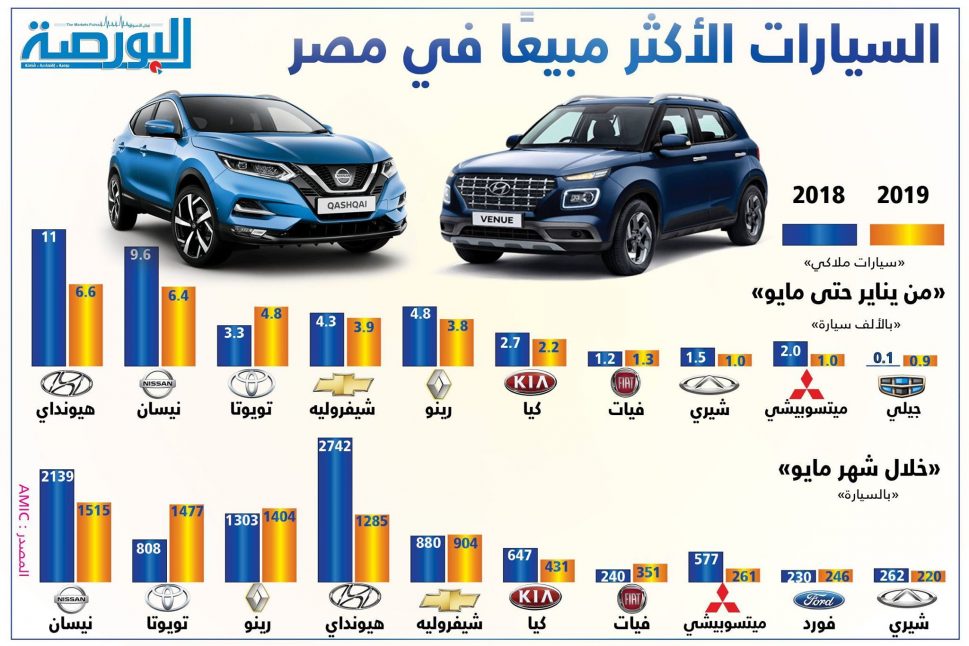 الاكثر مبيعا في السعودية