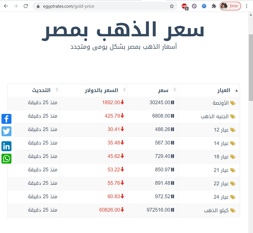 سعر جرام الذهب عيار 21 في مصر اليوم الجمعة ارتفاع قياسي للمعدن الأصفر