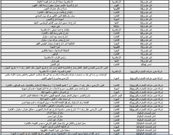 أماكن مبادرة ميغلاش عليك بالعناوين ورابط التقديم شبابيك