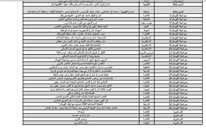 أماكن مبادرة ميغلاش عليك بالعناوين ورابط التقديم شبابيك