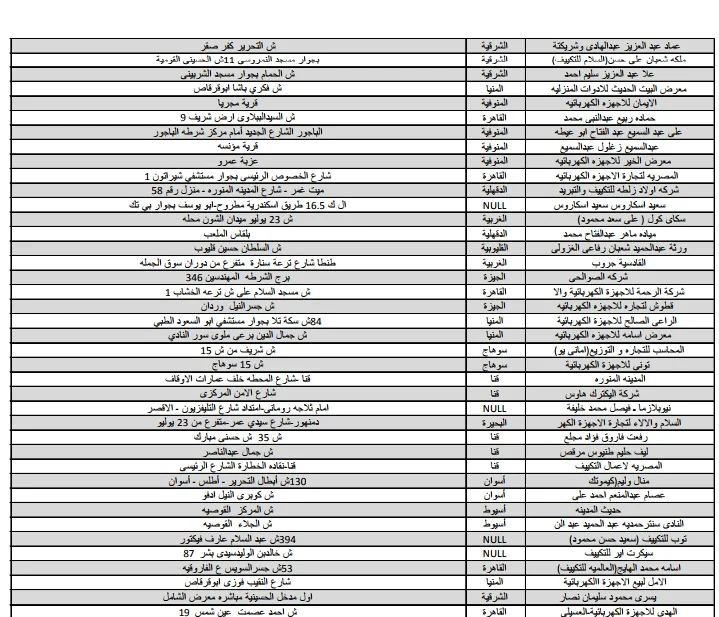 أماكن مبادرة ميغلاش عليك بالعناوين ورابط التقديم شبابيك