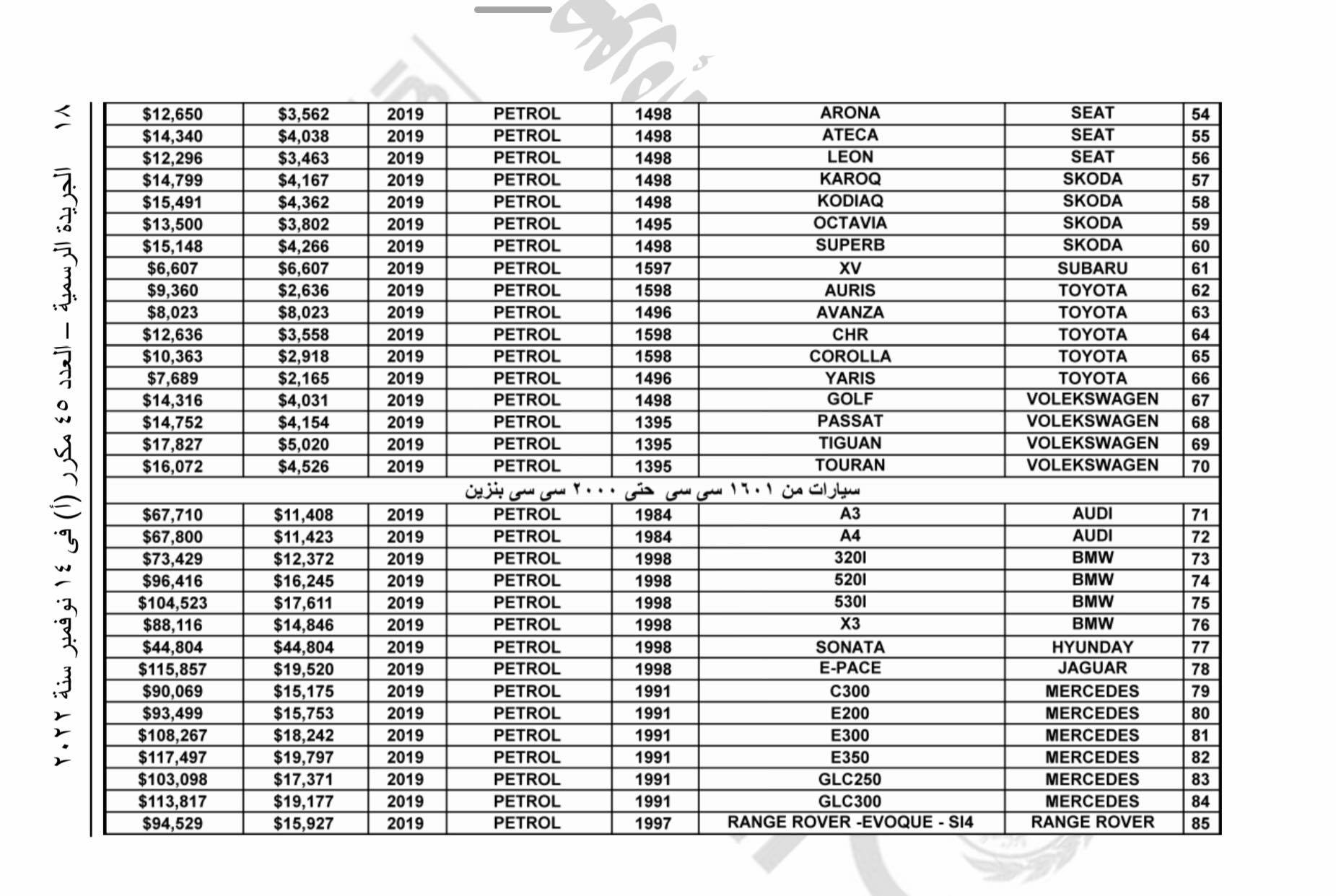 جدول رسوم استيراد السيارات بدون جمارك لجميع الموديلات من 2019 إلى 2023 ...