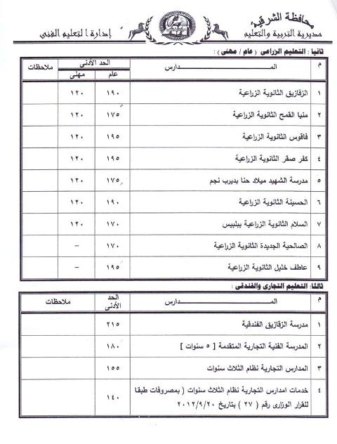 اعتماد تنسيق الثانوية في محافظة الشرقية.. تعرف على الحد ...