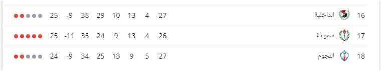 جدول ترتيب الدوري المصري بعد فوز الأهلي على الاتحاد السكندري شبابيك