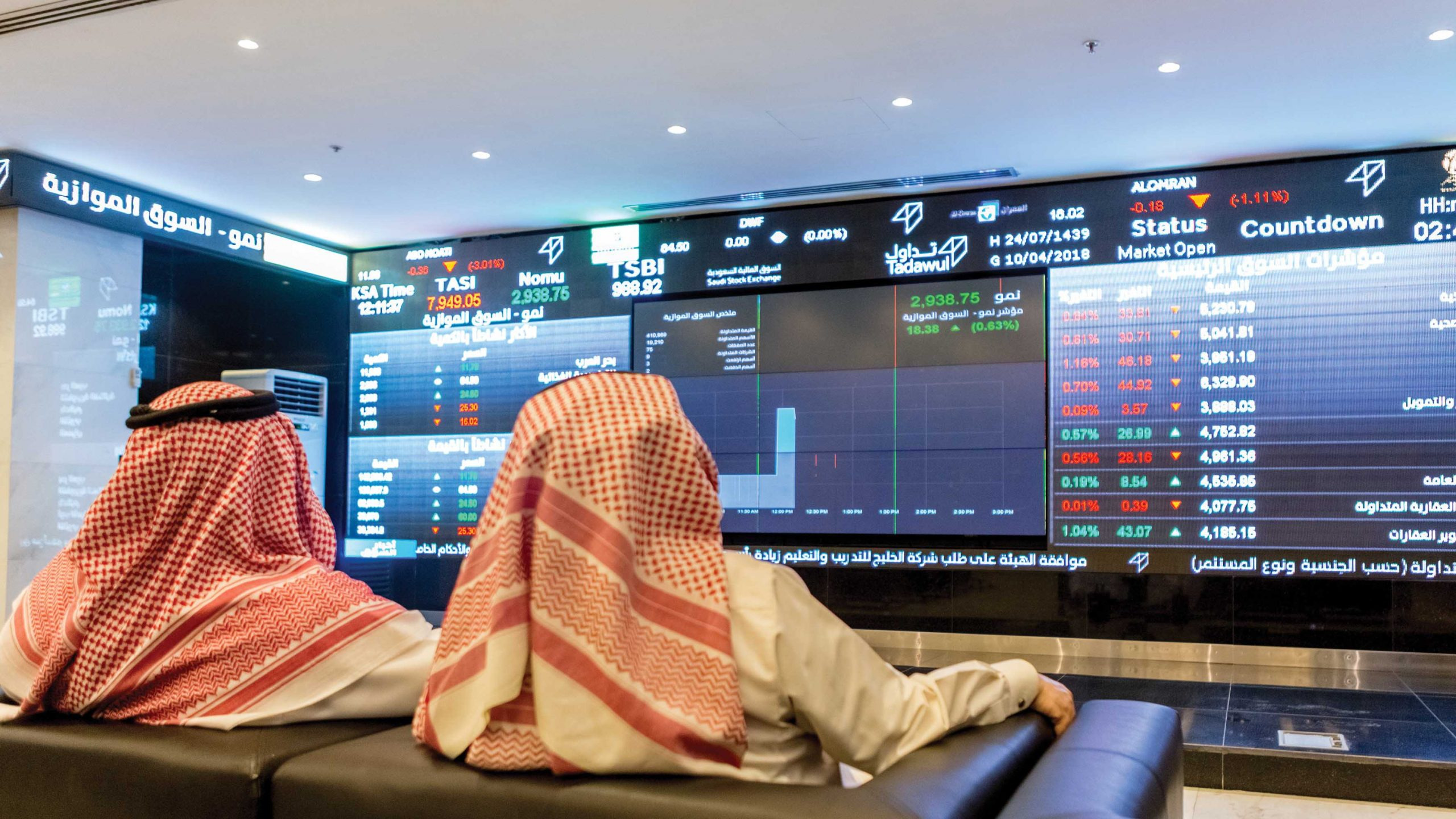  إجازة سوق الأسهم عيد الأضحى 1446 2025 متى تبدأ وتنتهي؟ 