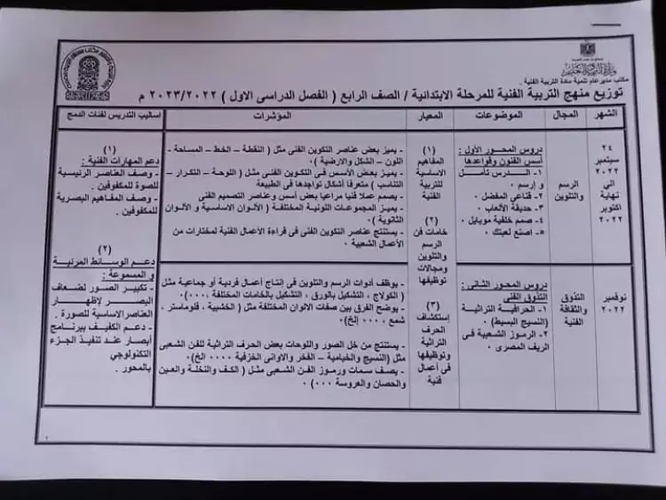 توزيع منهج التربية الفنية للصف الرابع الابتدائي 2022 2023 الترم الأول