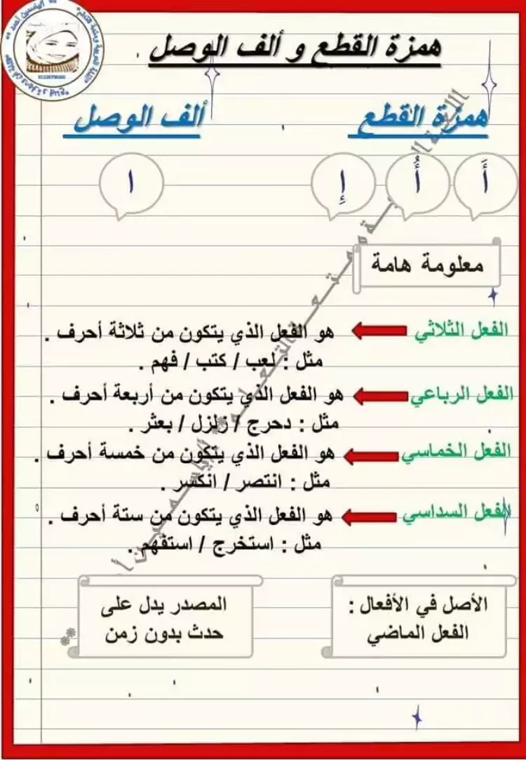 همزة القطع وألف الوصل للصف الأول الإعدادي.. شرح نموذجي - شبابيك