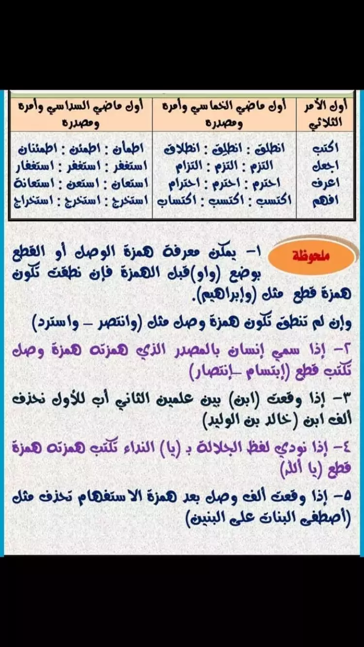 همزة القطع وألف الوصل للصف الأول الإعدادي.. شرح نموذجي - شبابيك