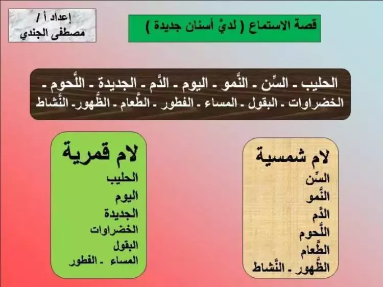 قصة الاستماع لدي أسنان جديدة للصف الثاني الابتدائي شرح وسؤال وجواب