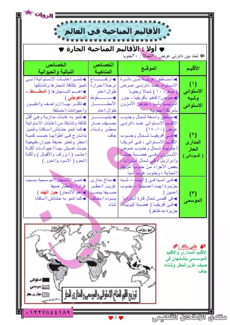 شرح درس المناخ والنبات الطبيعي في العالم للصف الثالث الإعدادي وأهم