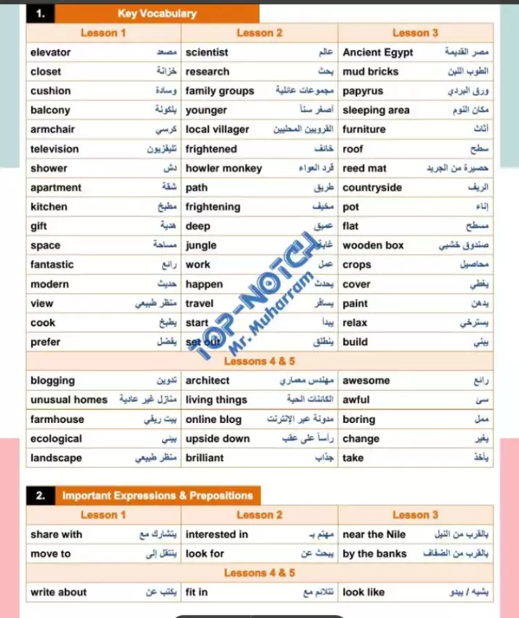 مراجعة شهر فبراير إنجليزي للصف الخامس الابتدائي 2024 بالشرح وأهم