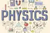 نماذج امتحانات المعاصر physics الصف الثاني الثانوي شهر أبريل 2026 بالإجابات