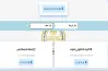 خطوات الحصول على المناهج الجديدة من وزارة التربية والتعليم