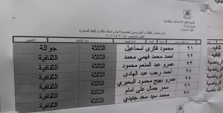  الكشوف المبدئية للمرشحين باتحاد تجارة القاهرة 