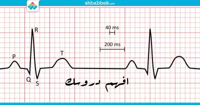 للطلاب.. افهم دروسك مع طريقة «PQRST» في 5 خطوات