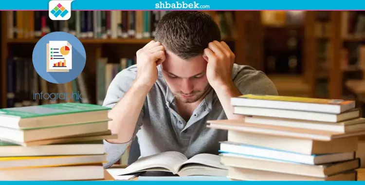  تجنب هذه الأخطاء أثناء الاستعداد للامتحانات (انفوجراف) 