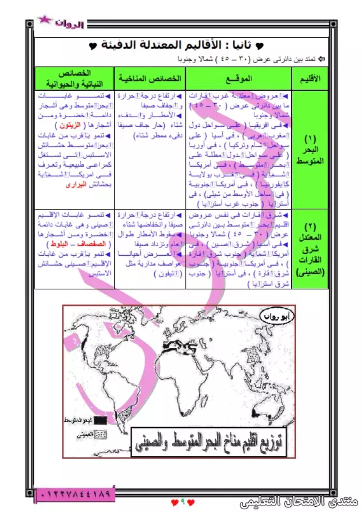 شرح درس المناخ والنبات الطبيعي في العالم للصف الثالث الإعدادي وأهم