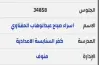 توفيت قبل أن تعلم بنجاحها.. ظهور نتيجة اسراء إحدى ضحايا الحادث الإقليمي