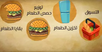 «Wastalgia» مشروع تخرج بإعلام القاهرة يضع خطة لتوفير ثلث دخل الأسرة شهريا