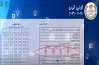 إرشادات وزارة التربية والتعليم لحل امتحانات الثانوية العامة 2026 (فيديو)