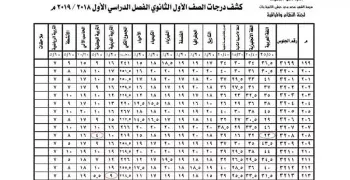 نتيجة الصف الأول الثانوي