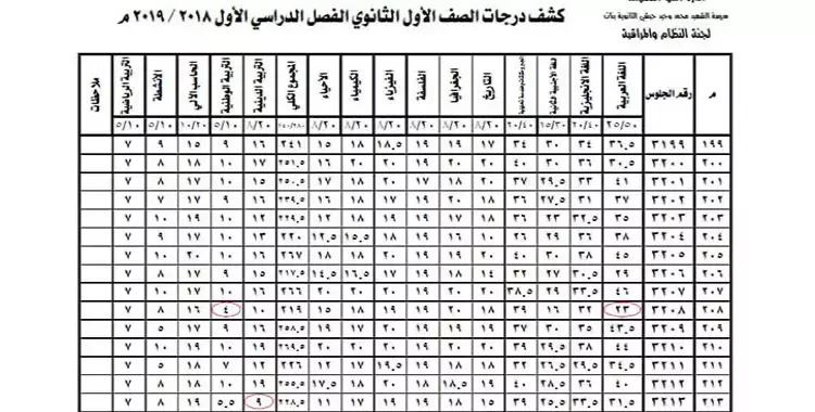  نتيجة الصف الأول الثانوي 