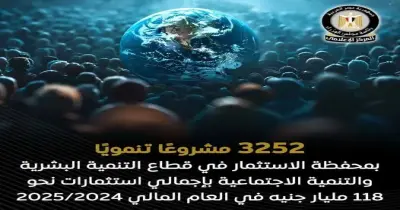 موجهة لقطاع التنمية البشرية.. 1.65 تريليون جنيه حجم الاستثمارات العامة في خطة العام المالي 2025/2024