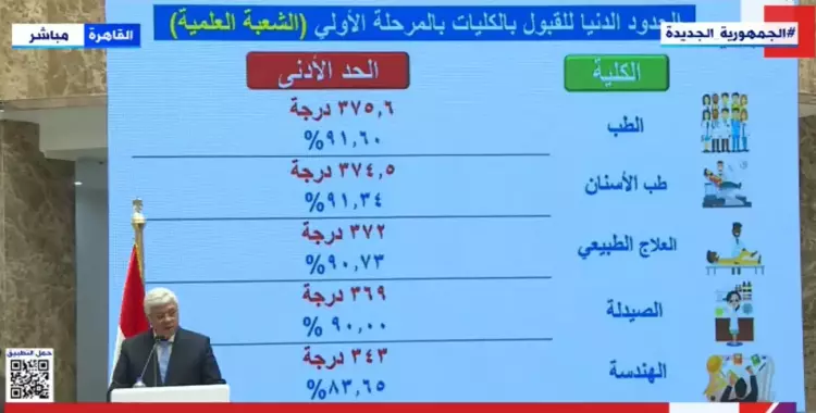  الحدود الدنيا لـ276 كلية في المرحلة الأولى للتنسيق علمي وأدبي 2022 