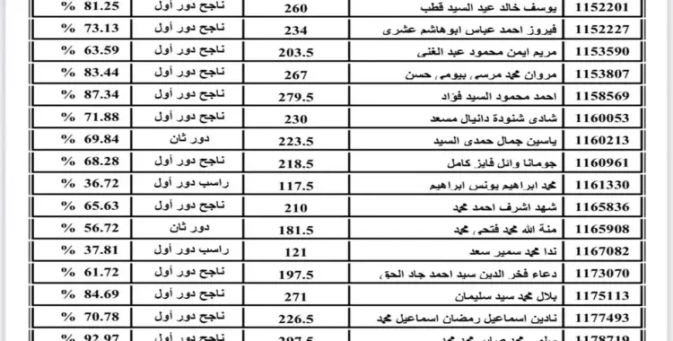  تداول كشوف نتيجة الثانوية العامة 2025 على صفحات فيسبوك قبل الإعلان الرسمي 