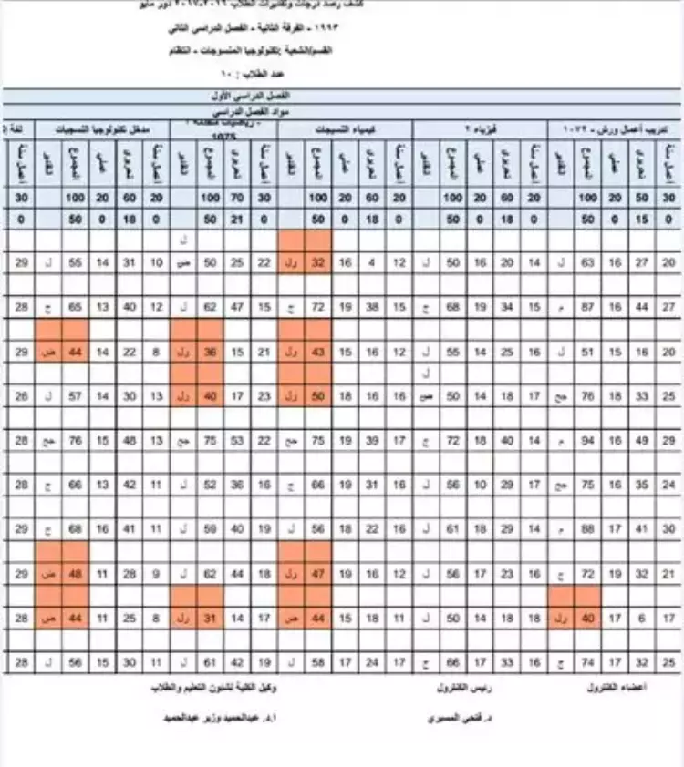 نتائج الطلاب على موقع الكلية