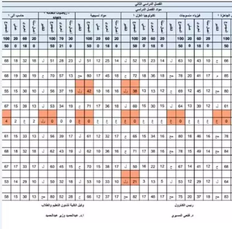 موقع الكلية يوضح رسوب الطلاب في أكثر من 3 مواد