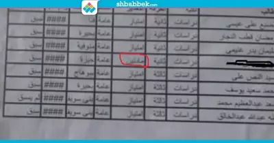 منقول بمادتين.. حقيقة تسكين طلاب غير مستوفين للشروط بمدينة طلاب الأزهر
