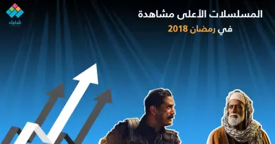 بالأرقام.. نسب مشاهدة مسلسلات رمضان 2018