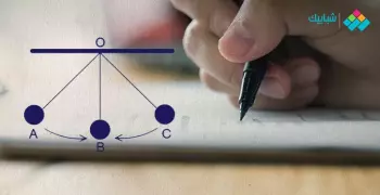 نموذج لمراجعة امتحان الديناميكا لطلاب الثانوية العامة 2020