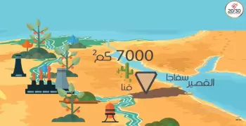 بحث عن المثلث الذهبي في صعيد مصر بالعناصر والمراجع لكل الصفوف