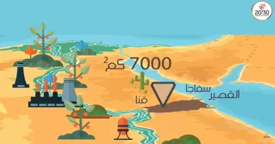بحث عن المثلث الذهبي في صعيد مصر بالعناصر والمراجع لكل الصفوف