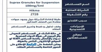 مضاد حيوي للالتهاب الحلق واللوزتين مغشوش..هيئة الدواء تحذر