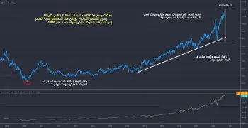لتمثيل المستقيم بيانيا يمكن الاكتفاء بنقطتين من نقاط المستقيم صواب خطأ