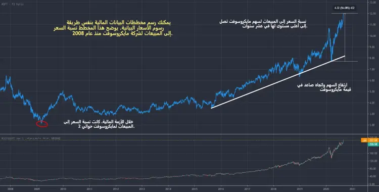 لتمثيل المستقيم بيانيا يمكن الاكتفاء بنقطتين من نقاط المستقيم صواب خطأ 