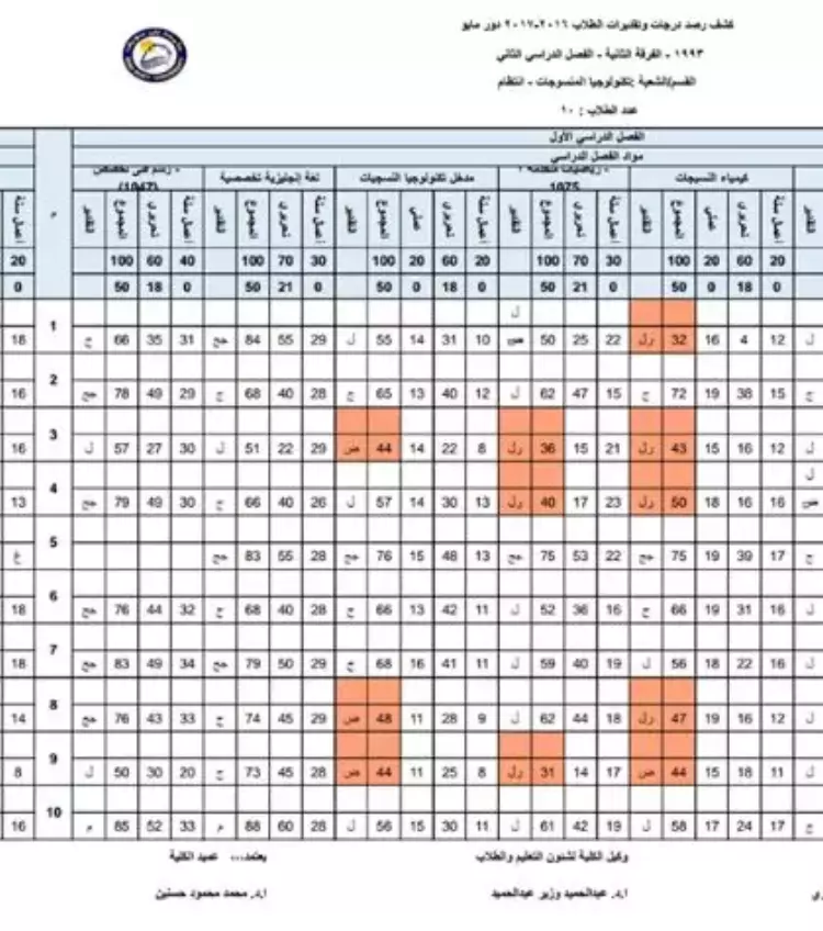 نتائج الطلاب على الموقع ىالرسمي للكلية