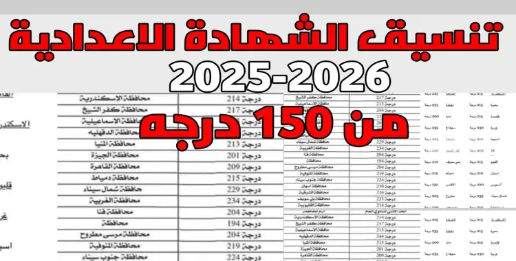  تنسيق جميع المدارس بعد الإعدادية 2025 في جميع المحافظات 