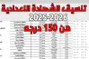 تنسيق جميع المدارس بعد الإعدادية 2025 في جميع المحافظات