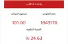 طالبة ثانوية عامة تتهم لجنة الامتحان باستبدال أوراقها: «الخط مش خطي والإجابات مش إجاباتي»