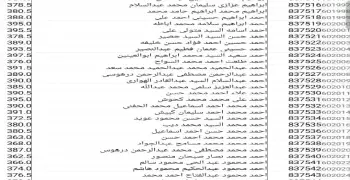 مدرسة الصالحية الثانوية بالشرقية .. أكثر من 500 طالب فوق الـ 90%