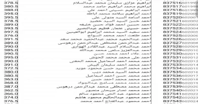 مدرسة الصالحية الثانوية بالشرقية .. أكثر من 500 طالب فوق الـ 90%