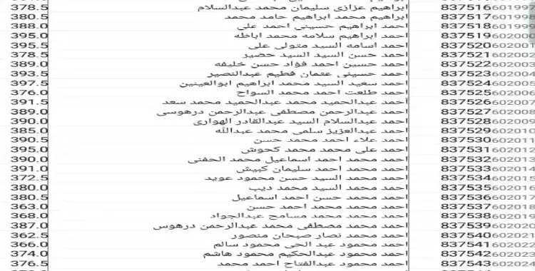  مدرسة الصالحية الثانوية بالشرقية 