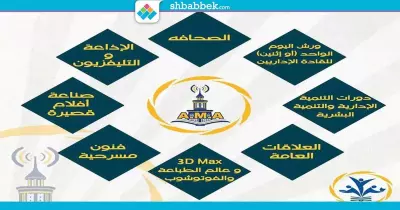 «مبادئ الصحافة» ورشة جديدة برعاية أكاديمية الإسكندرية للإعلام