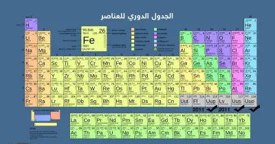 يتم تنظيم العناصر في الجدول الدوري بناء على خصائصها في صفوف، و أعمدة . صواب خطأ