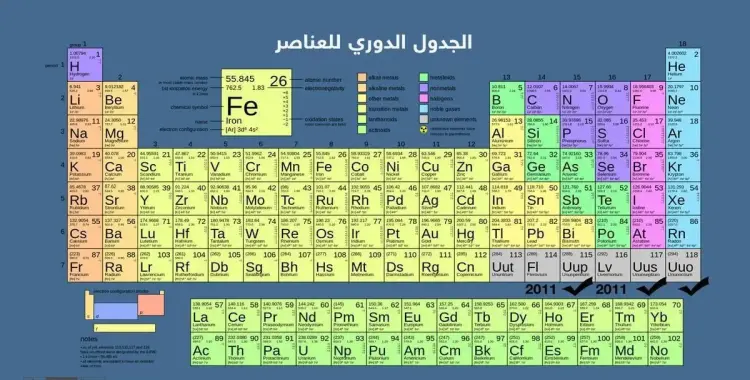  يتم تنظيم العناصر في الجدول الدوري بناء على خصائصها في صفوف، و أعمدة . صواب خطأ 